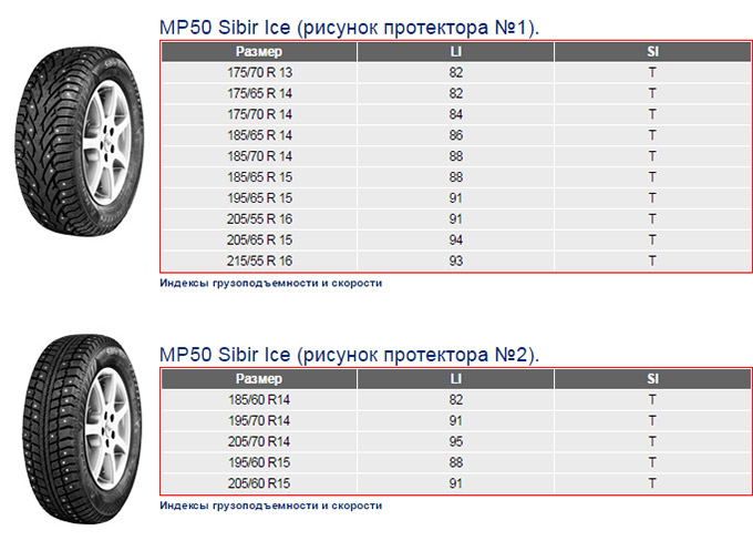 Зимние шины характеристики матадор